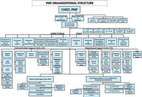 www.prbs online.org|Philippine National Police .